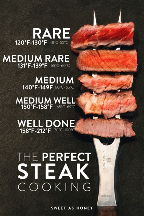 Steak Magic: Discovering the Hyper Delicious Techniques of Magix Culinary Experts
